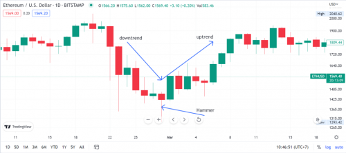 Strategi Trading Efektif: Pahami Jenis Pola Candlestick Reversal