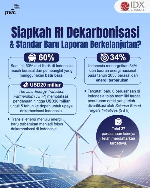 Menilik Kesiapan Perusahaan Menerapkan Dekarbonisasi 